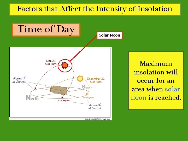 Factors that Affect the Intensity of Insolation Time of Day Solar Noon Maximum insolation