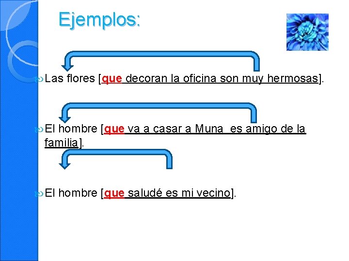 Ejemplos: Las flores [que decoran la oficina son muy hermosas]. El hombre [que va