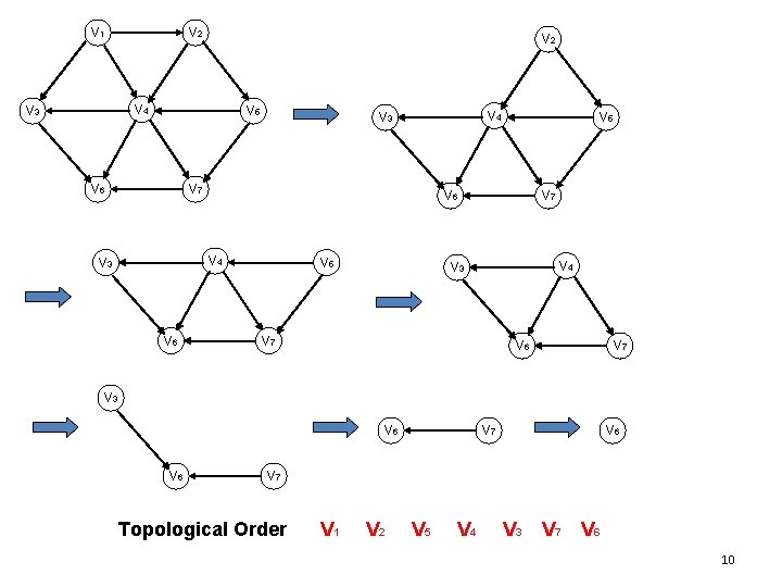 V 1 V 2 V 4 V 3 V 5 V 6 V 4