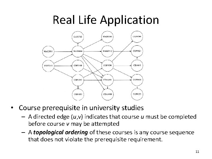 Real Life Application • Course prerequisite in university studies – A directed edge (u,