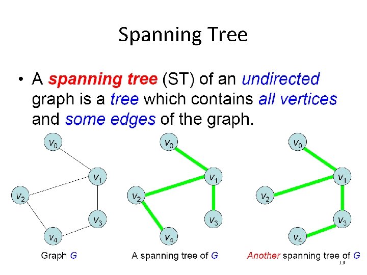 Spanning Tree 13 
