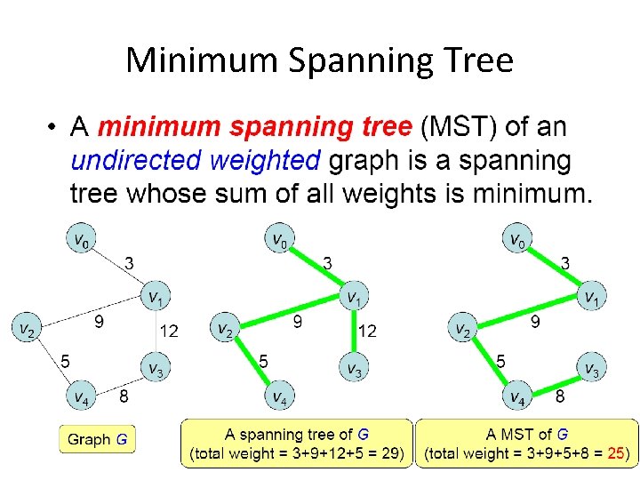 Minimum Spanning Tree 14 