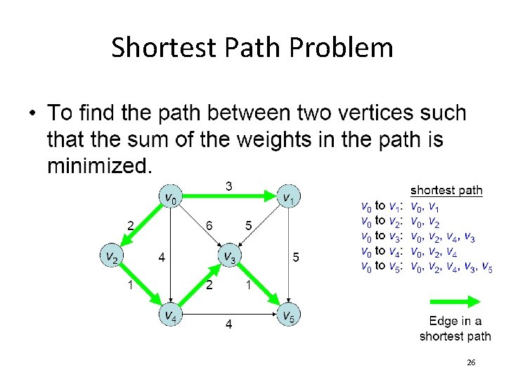 Shortest Path Problem 26 
