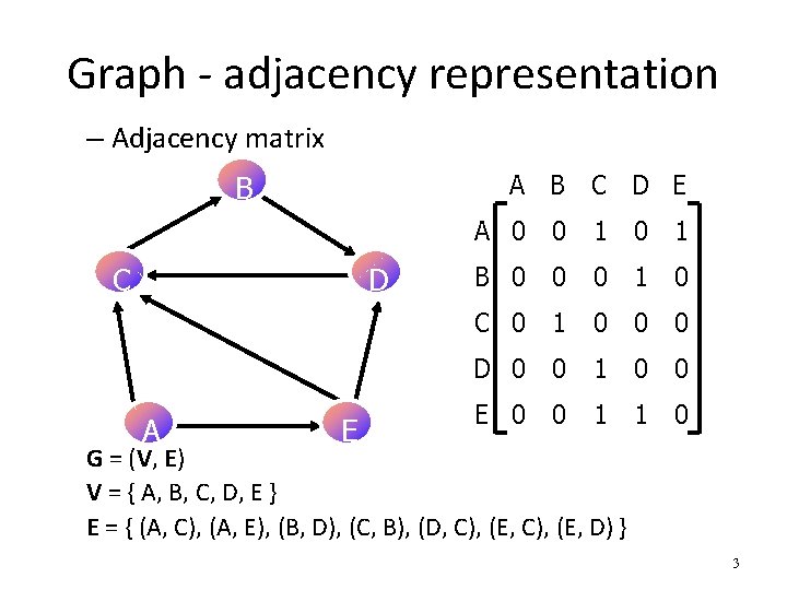 Graph - adjacency representation – Adjacency matrix A B C D E B C