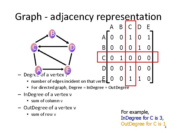 Graph - adjacency representation A B C D E B A 0 0 1