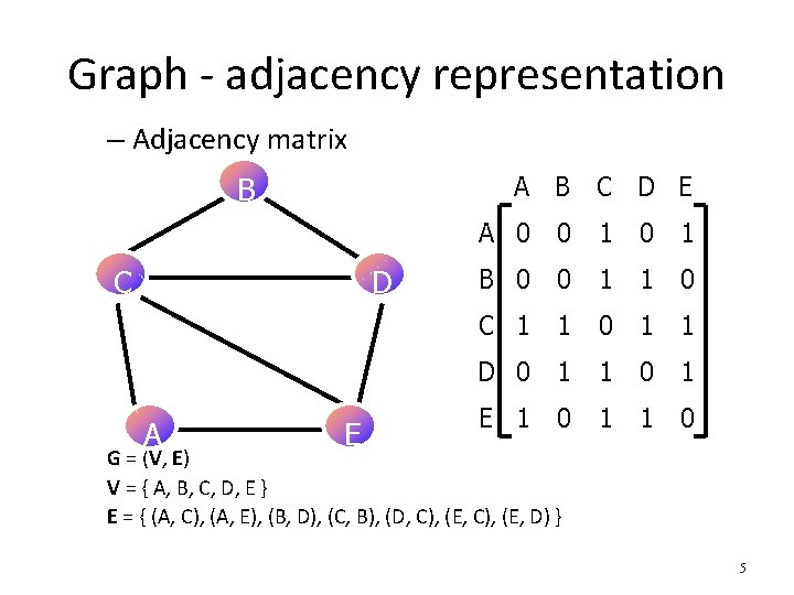 Graph - adjacency representation – Adjacency matrix A B C D E B C