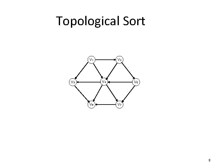 Topological Sort V 1 V 2 V 4 V 3 V 6 V 5