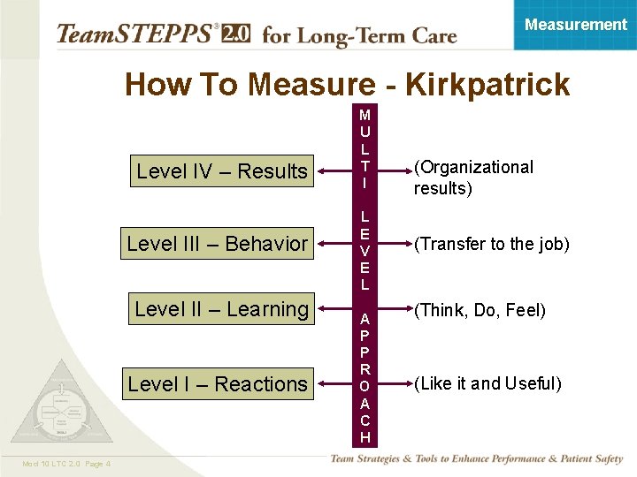 Measurement How To Measure - Kirkpatrick Level IV – Results Level III – Behavior