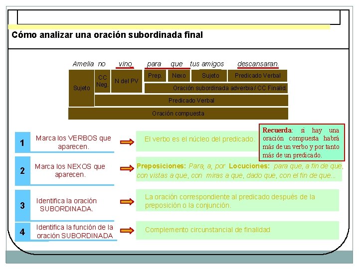 Cómo analizar una oración subordinada final Amelia no Sujeto vino CC N del PV