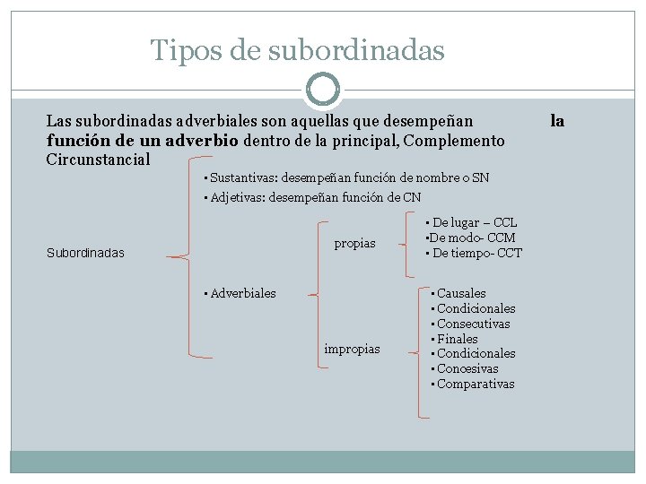 Tipos de subordinadas Las subordinadas adverbiales son aquellas que desempeñan función de un adverbio