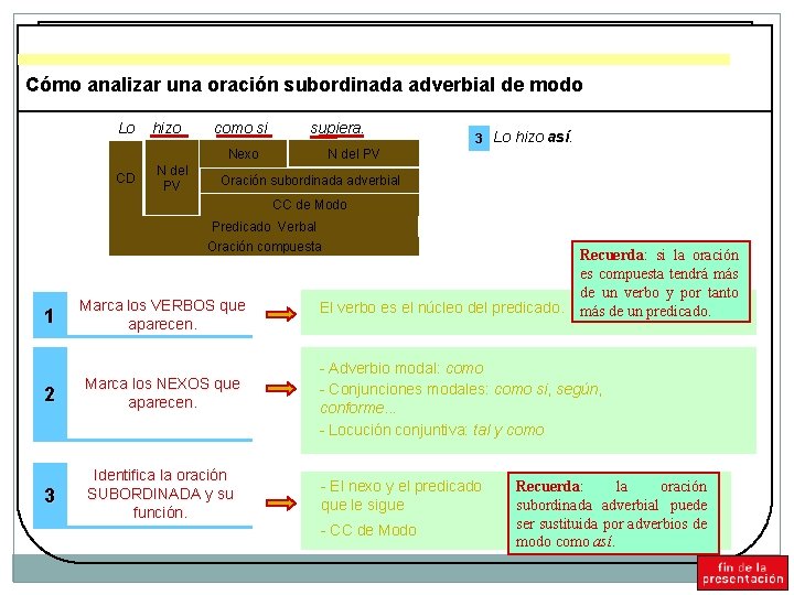 Cómo analizar una oración subordinada adverbial de modo Lo hizo como si supiera. CD