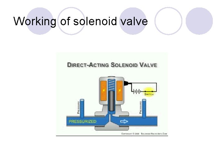Working of solenoid valve 