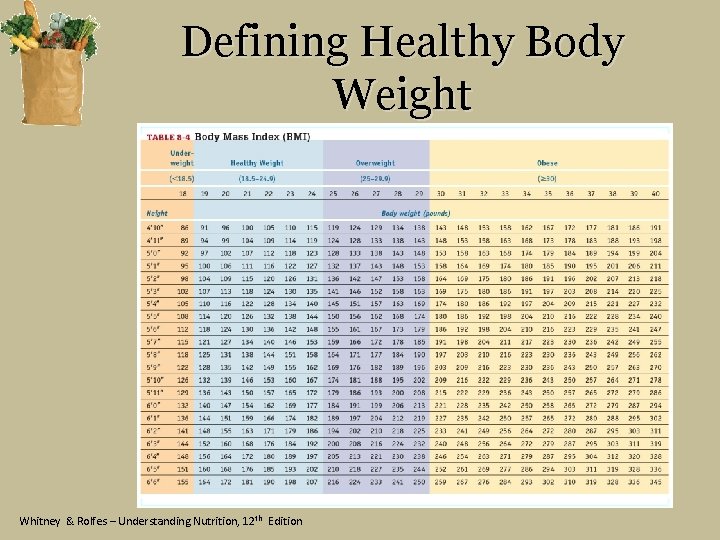 Defining Healthy Body Weight Whitney & Rolfes – Understanding Nutrition, 12 th Edition 