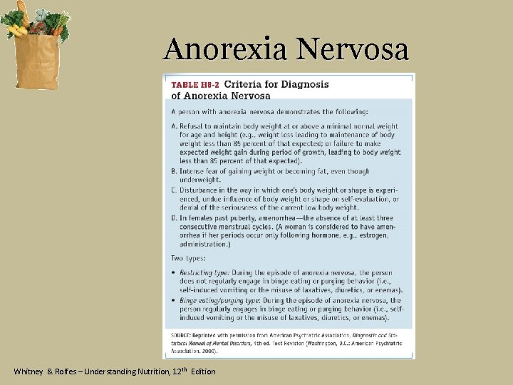 Anorexia Nervosa Whitney & Rolfes – Understanding Nutrition, 12 th Edition 
