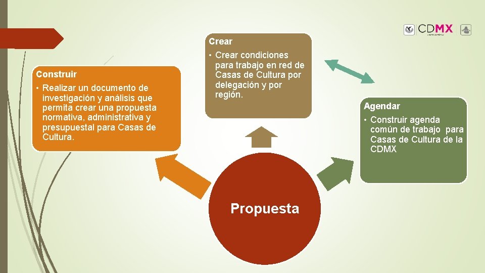 Crear Construir • Realizar un documento de investigación y análisis que permita crear una