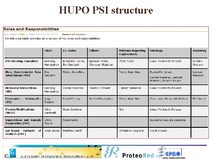 HUPO PSI structure 