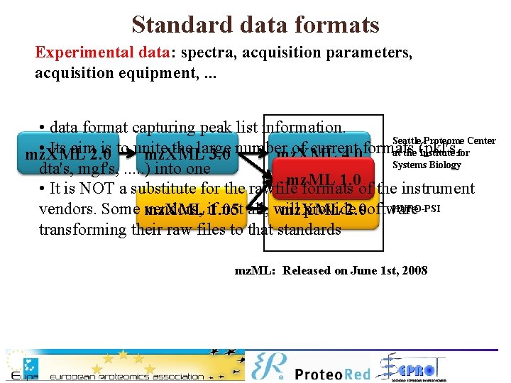 Standard data formats Experimental data: spectra, acquisition parameters, acquisition equipment, . . . •