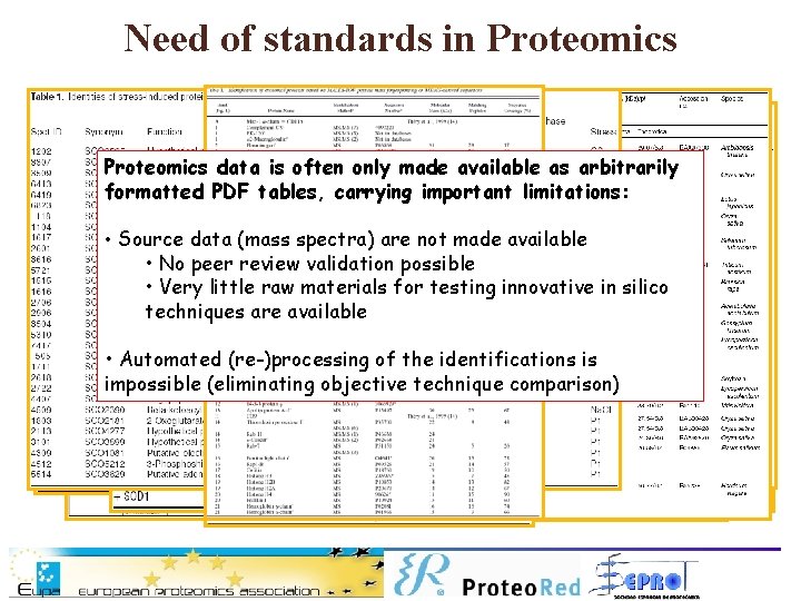 Need of standards in Proteomics data is often only made available as arbitrarily formatted