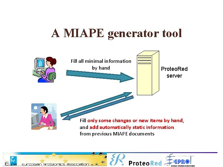 A MIAPE generator tool Fill all minimal information by hand Proteo. Red server Fill