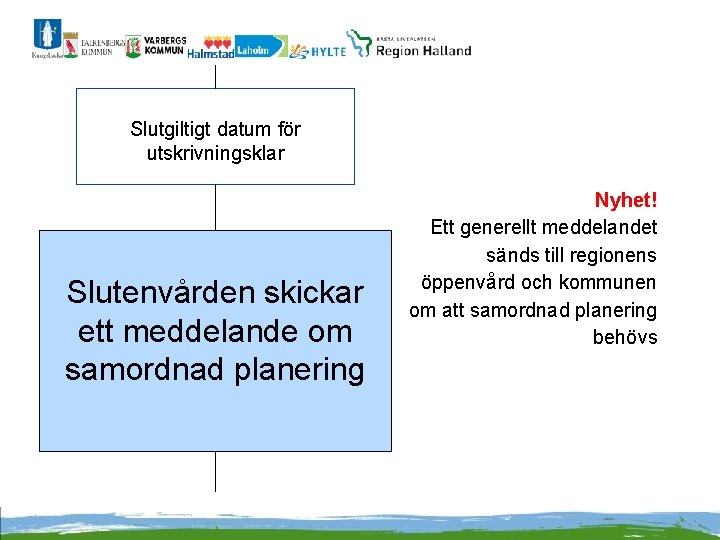 Slutgiltigt datum för utskrivningsklar Slutenvården skickar ett meddelande om samordnad planering Nyhet! Ett generellt