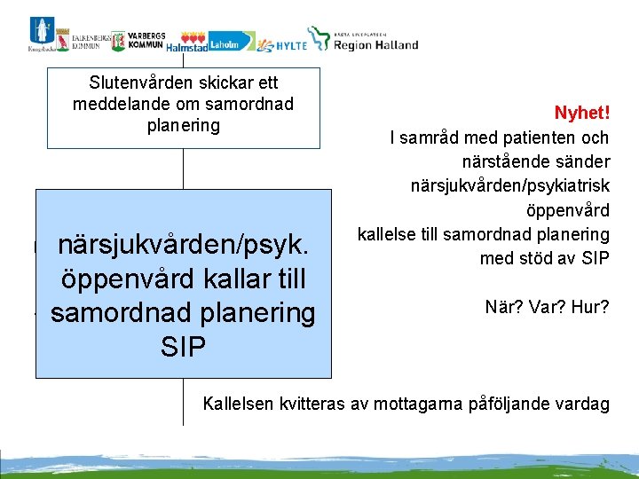 Slutenvården skickar ett meddelande om samordnad planering närsjukvården/psyk. öppenvård kallar till T samordnad planering