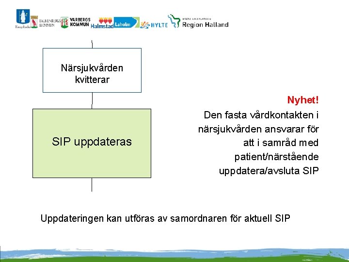 Närsjukvården kvitterar SIP uppdateras Nyhet! Den fasta vårdkontakten i närsjukvården ansvarar för att i