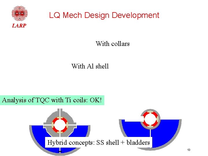 LQ Mech Design Development With collars With Al shell Analysis of TQC with Ti