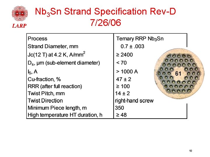 Nb 3 Sn Strand Specification Rev-D 7/26/06 18 