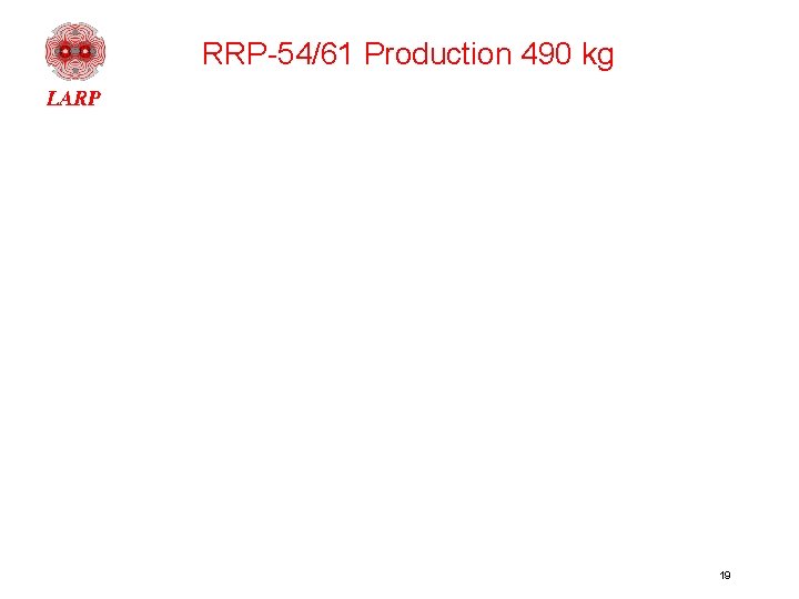 RRP-54/61 Production 490 kg 19 