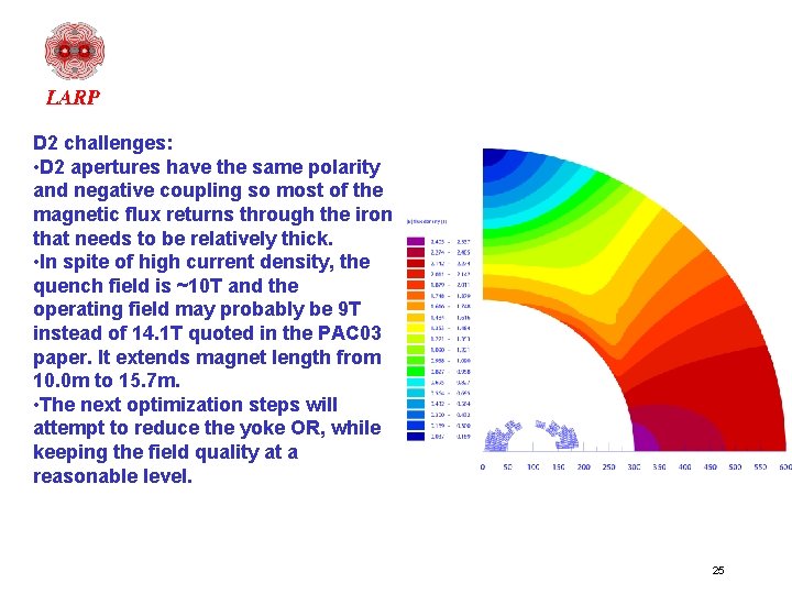 D 2 challenges: • D 2 apertures have the same polarity and negative coupling