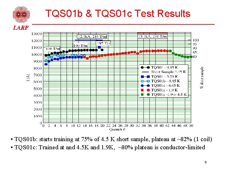 TQS 01 b & TQS 01 c Test Results • TQS 01 b: starts