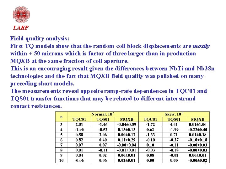 Field quality analysis: First TQ models show that the random coil block displacements are