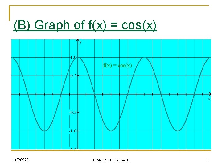 (B) Graph of f(x) = cos(x) 1/22/2022 IB Math SL 1 - Santowski 11
