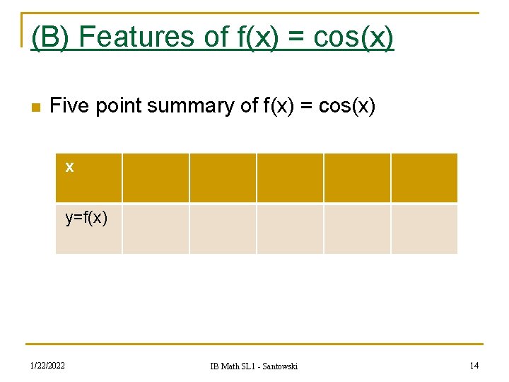 (B) Features of f(x) = cos(x) n Five point summary of f(x) = cos(x)