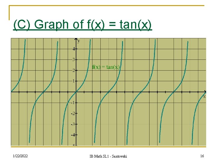 (C) Graph of f(x) = tan(x) 1/22/2022 IB Math SL 1 - Santowski 16