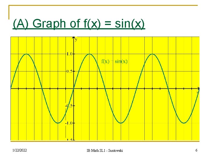 (A) Graph of f(x) = sin(x) 1/22/2022 IB Math SL 1 - Santowski 6
