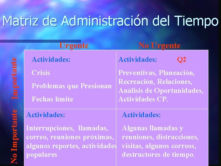 Matriz de Administración del Tiempo No Importante Urgente Actividades: No Urgente Actividades: Q 2