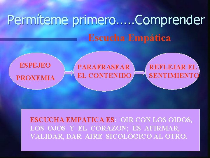 Permíteme primero. . . Comprender Escucha Empática ESPEJEO PROXEMIA PARAFRASEAR EL CONTENIDO REFLEJAR EL