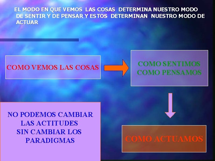 EL MODO EN QUE VEMOS LAS COSAS DETERMINA NUESTRO MODO DE SENTIR Y DE