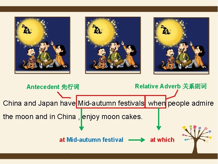 Antecedent 先行词 Relative Adverb 关系副词 China and Japan have Mid-autumn festivals, when people admire