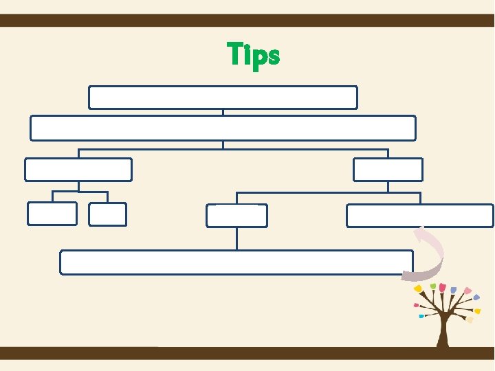 Tips 1. Find out the antecedent about time. 2. Judge it whether it is