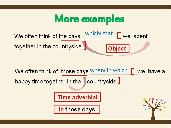 More examples which/ that We often think of the days _______we spent together in