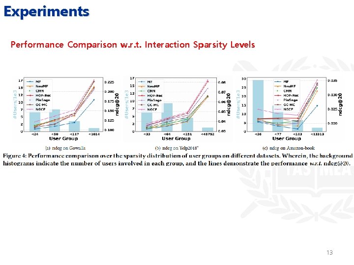 Experiments Performance Comparison w. r. t. Interaction Sparsity Levels 13 
