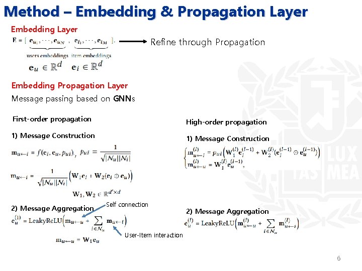 Method – Embedding & Propagation Layer Embedding Layer Refine through Propagation Embedding Propagation Layer