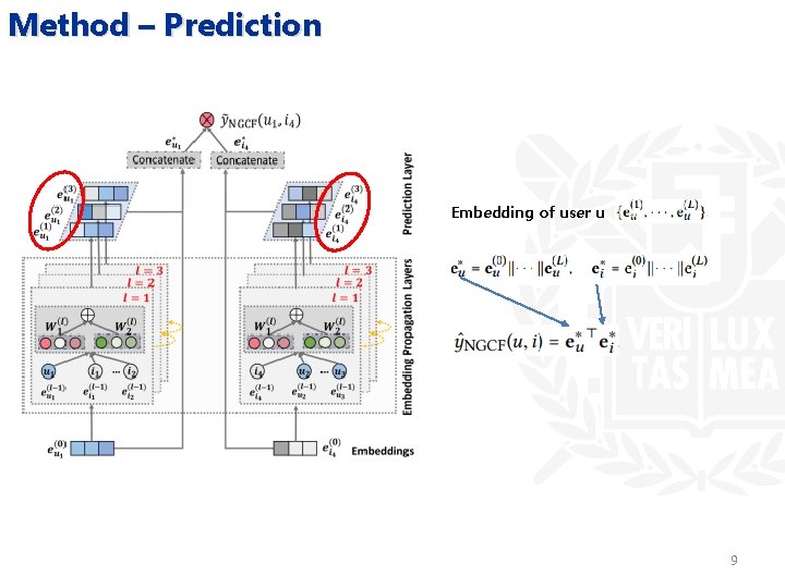 Method – Prediction Embedding of user u 9 