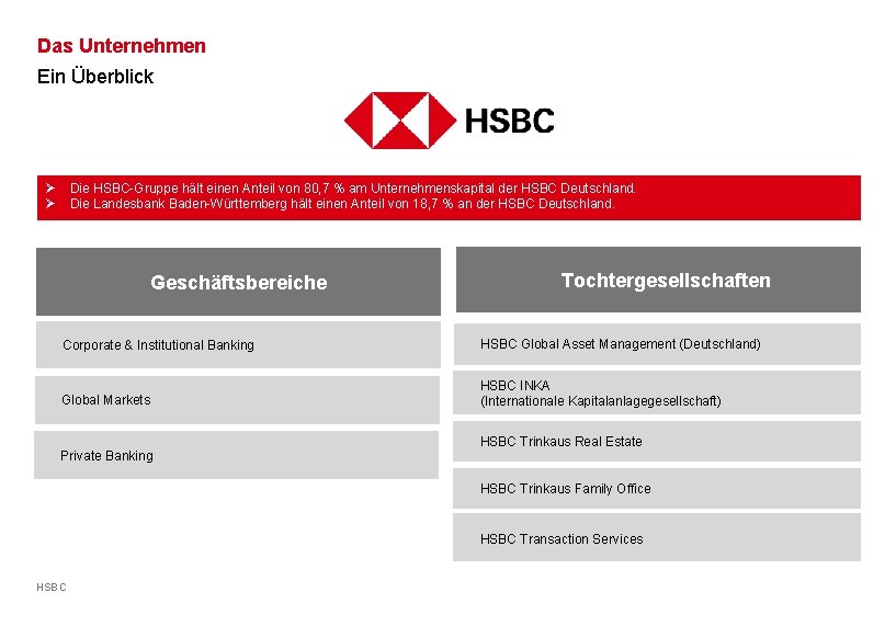 Das Unternehmen Ein Überblick Ø Ø Die HSBC-Gruppe hält einen Anteil von 80, 7