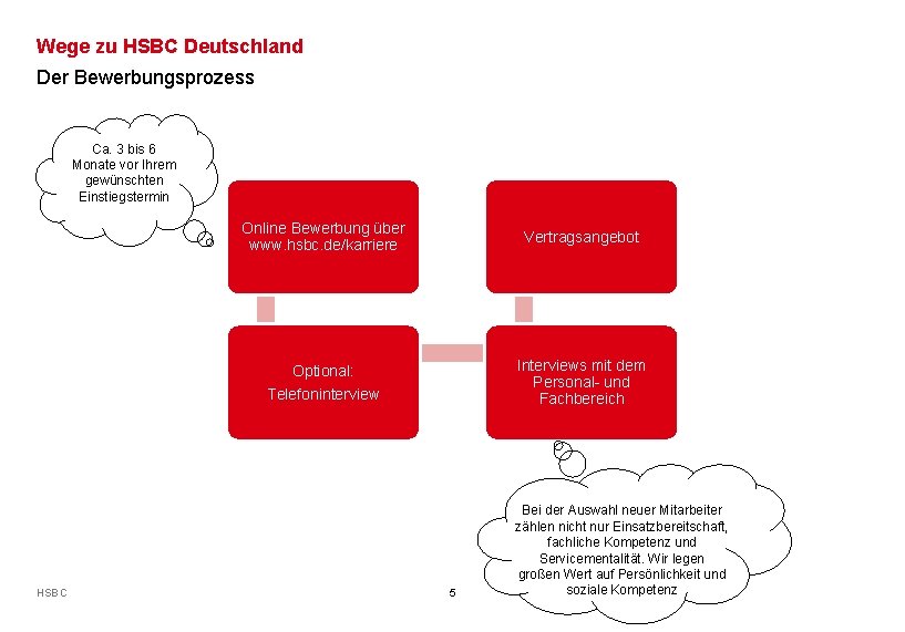 Wege zu HSBC Deutschland Der Bewerbungsprozess Ca. 3 bis 6 Monate vor Ihrem gewünschten