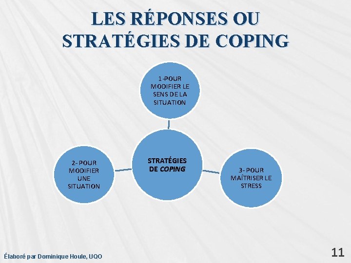 LES RÉPONSES OU STRATÉGIES DE COPING 1 -POUR MODIFIER LE SENS DE LA SITUATION