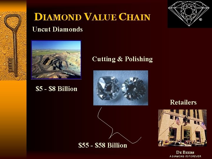 DIAMOND VALUE CHAIN Uncut Diamonds Cutting & Polishing $5 - $8 Billion Retailers $55