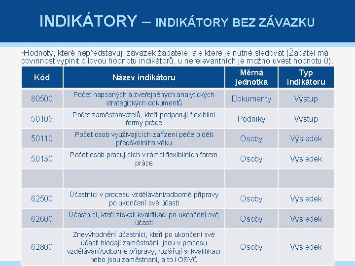 INDIKÁTORY – INDIKÁTORY BEZ ZÁVAZKU • Hodnoty, které nepředstavují závazek žadatele, ale které je